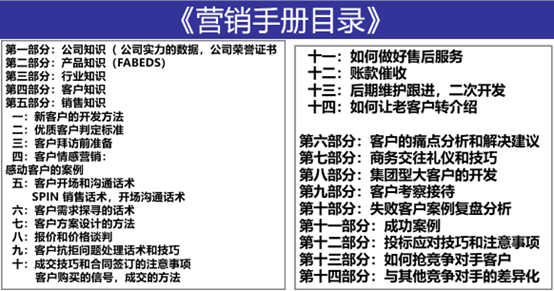 江猛老师--销售手册落地